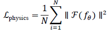 equation